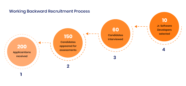 capgemini reserv engineering
